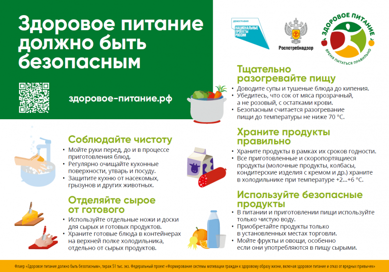 О важности здорового питания