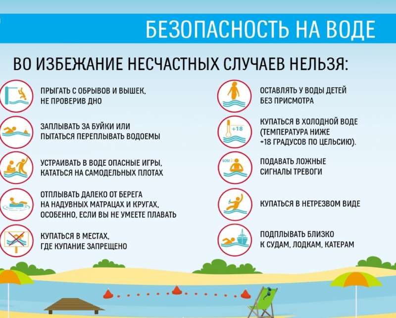 Памятка для родителей "Безопасность на воде".