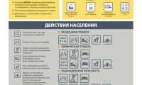 Гражданская оборона. Порядок действия населения по сигналу ГО при нахождении дома.